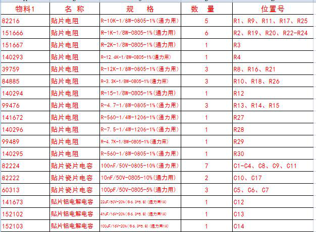 SMT首件檢測設備BOM表