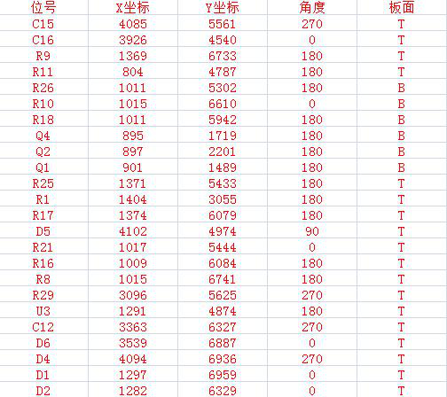 SMT智能首件檢測儀坐標文件