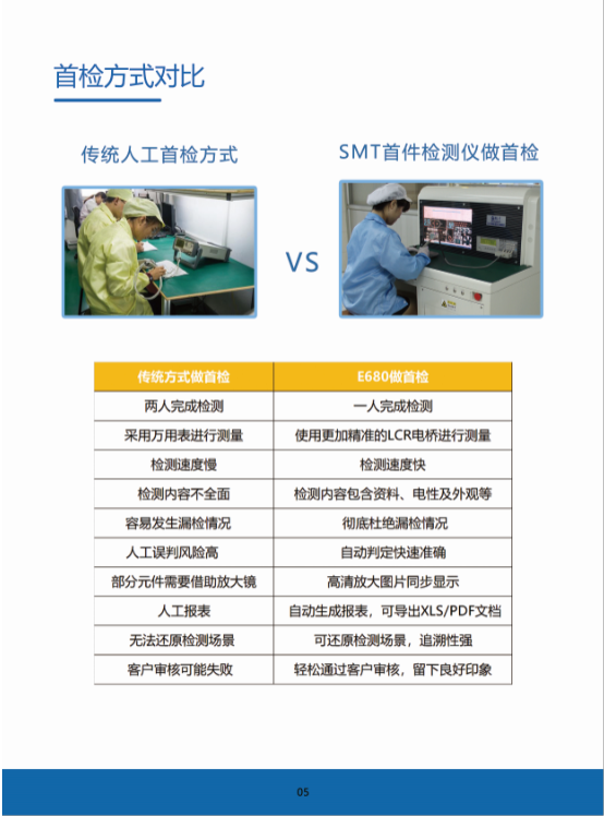 SMT智能首件檢測儀系統E680宣傳冊（2020版）